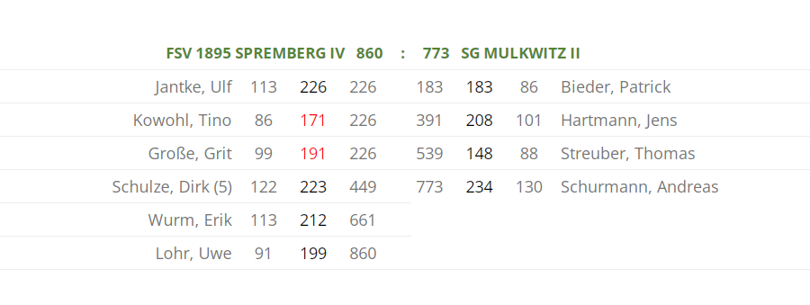 16.Spieltag